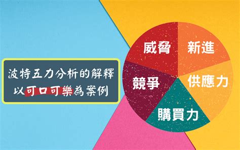 五角分析圖|五力分析圖這樣做！波特五力分析是什麼？｜五力分析 